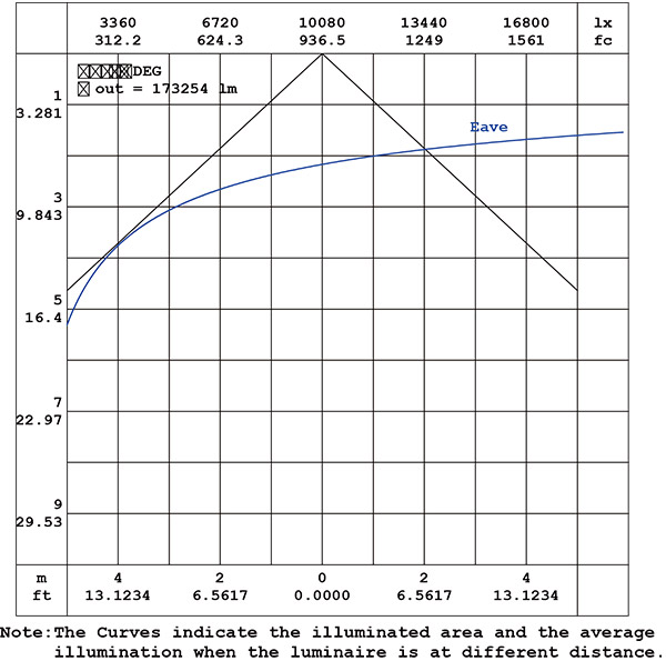 1440W