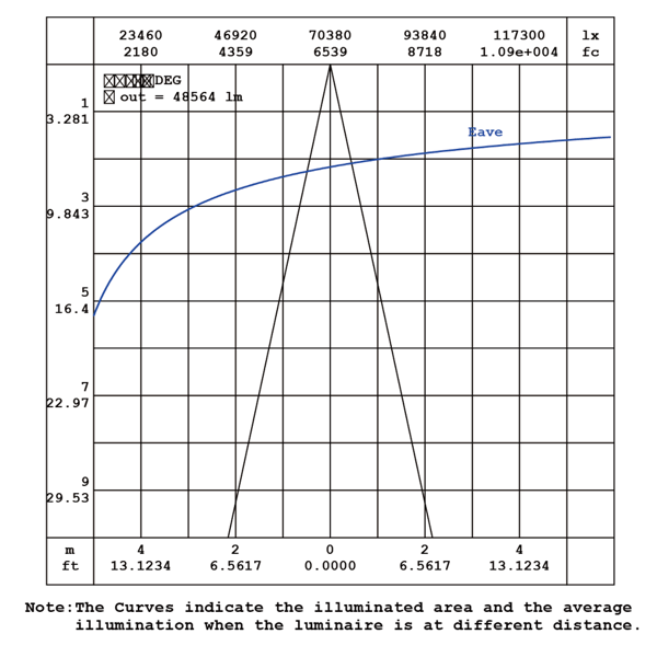 Robust LED high mast 1440W