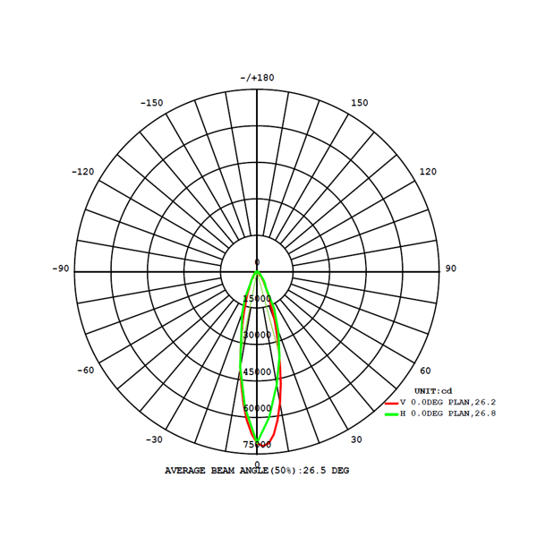 Robust LED high mast 1440W