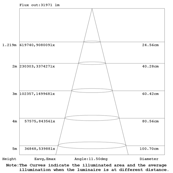 Robust LEDhigh mast 1080W