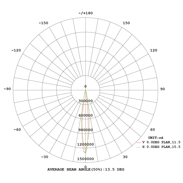 Robust LEDhigh mast 1080W