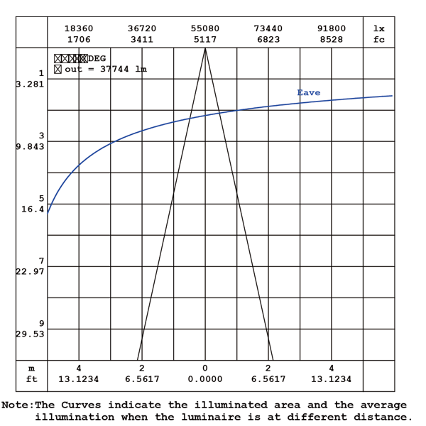 Robust LEDhigh mast 1080W