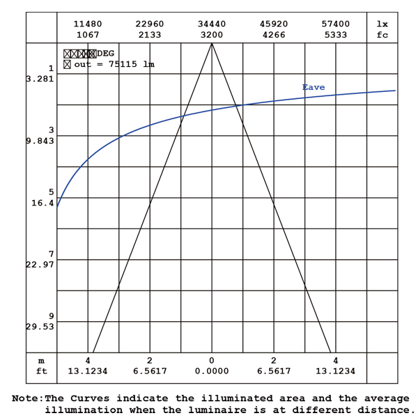 Robust LEDhigh mast 1080W