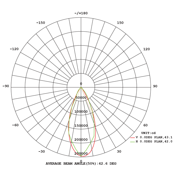 Robust LEDhigh mast 1080W