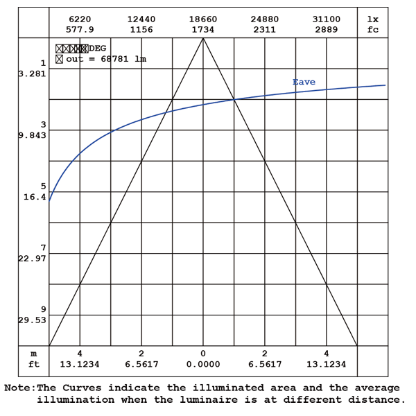 Robust LEDhigh mast 1080W