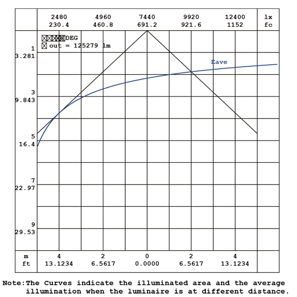 Robust LEDhigh mast 1080W