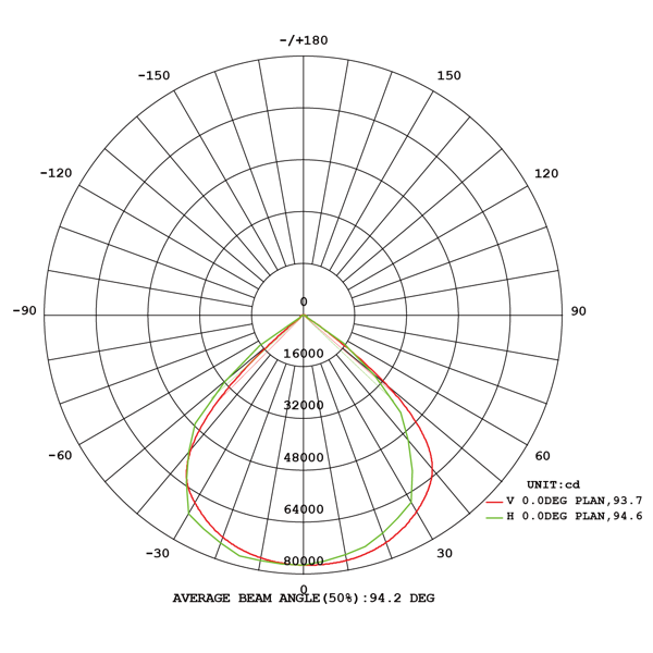 Robust LEDhigh mast 1080W