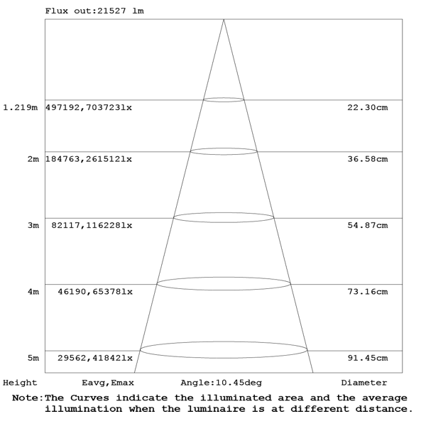 Robust LED high mast 720W