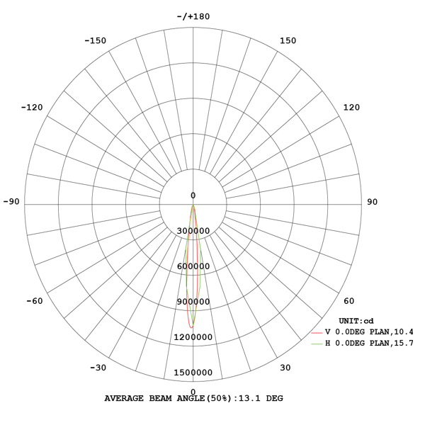 Robust LED high mast 720W