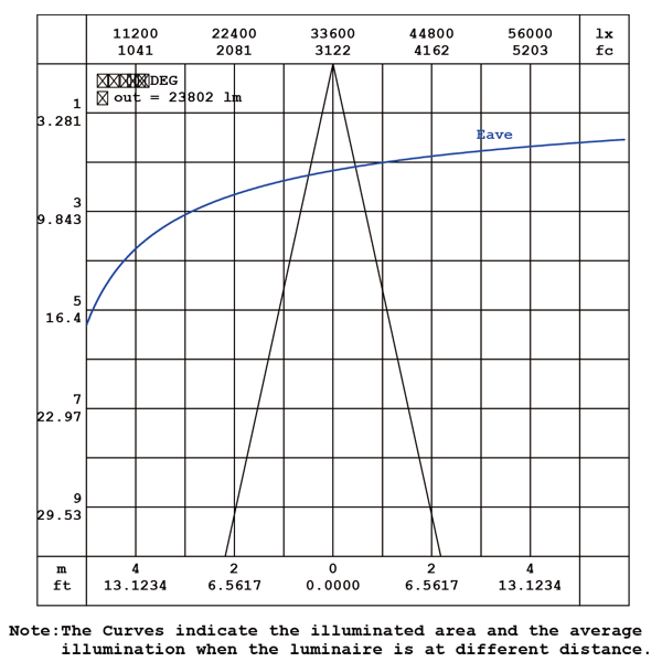 Robust LED high mast 720W