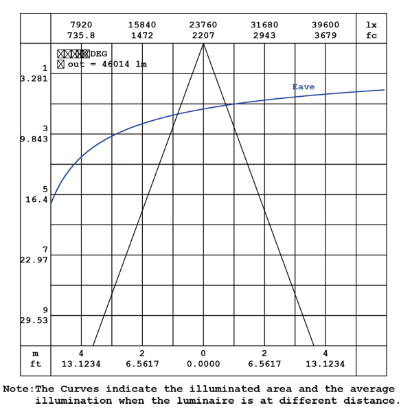 Robust LED high mast 720W