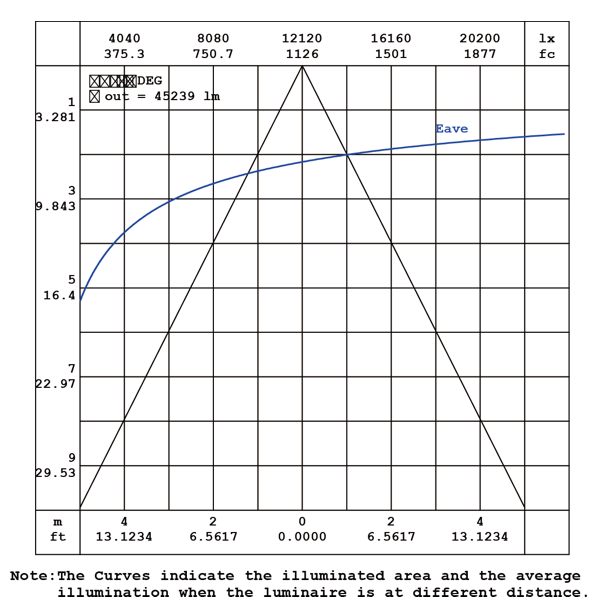 Robust LED high mast 720W