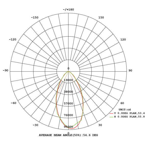 Robust LED high mast 720W