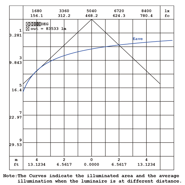 Robust LED high mast 720W