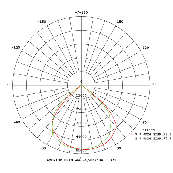 Robust LED high mast 720W