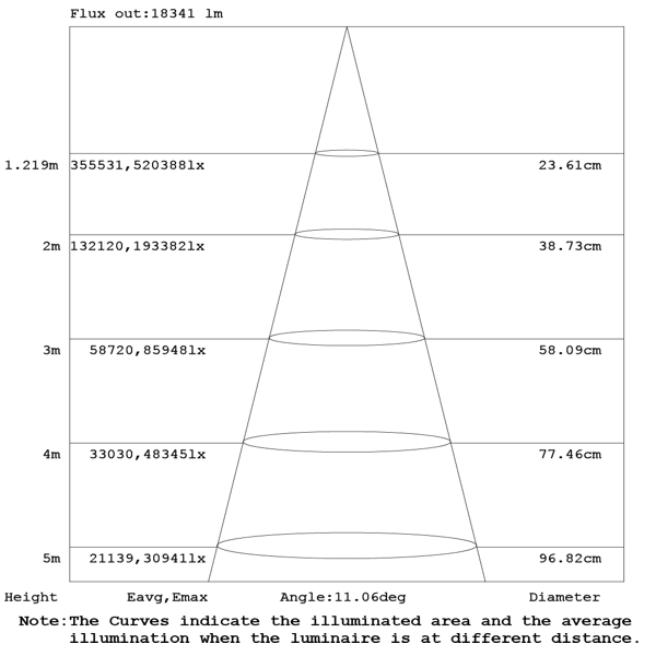 Robust LED high mast 540W