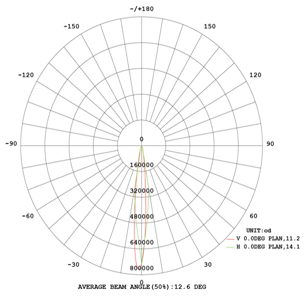 Robust LED high mast 540W