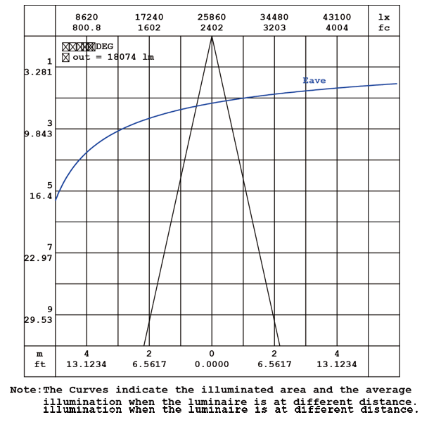 Robust LED high mast 540W