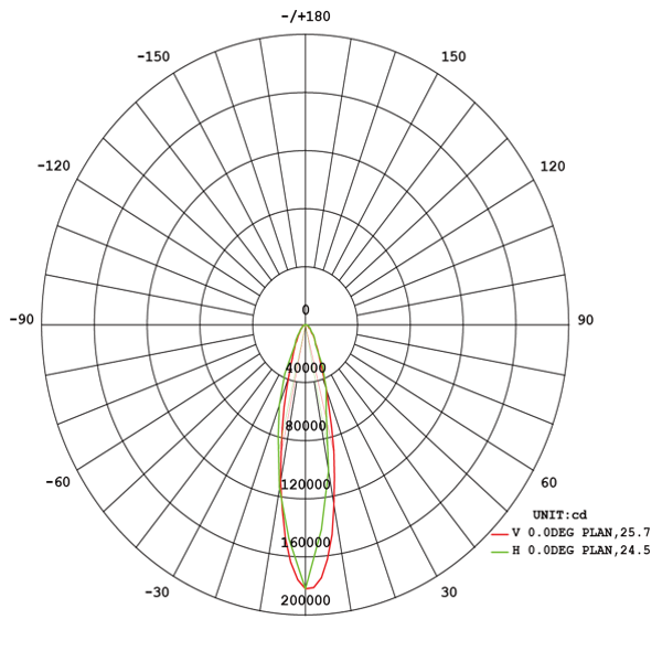 Robust LED high mast 540W